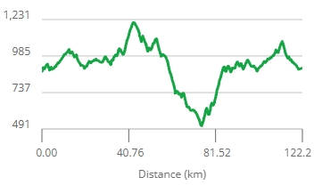 Recorrido Marcha ciclodeportiva Charroad